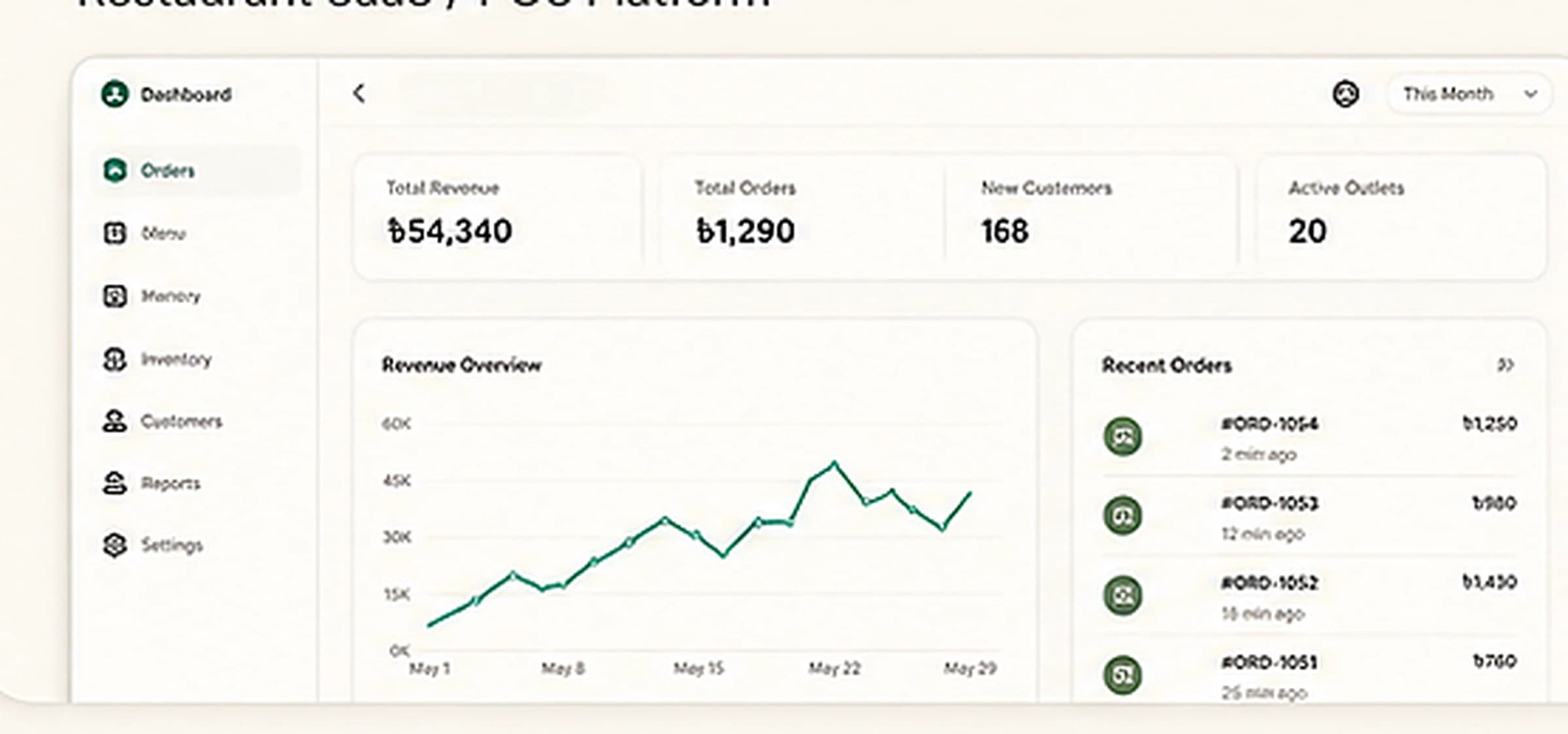 GT Restro restaurant SaaS dashboard